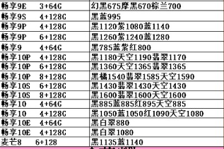 3月19 日：中国发行原封正品手机价格，讨论一下你买贵了没有？