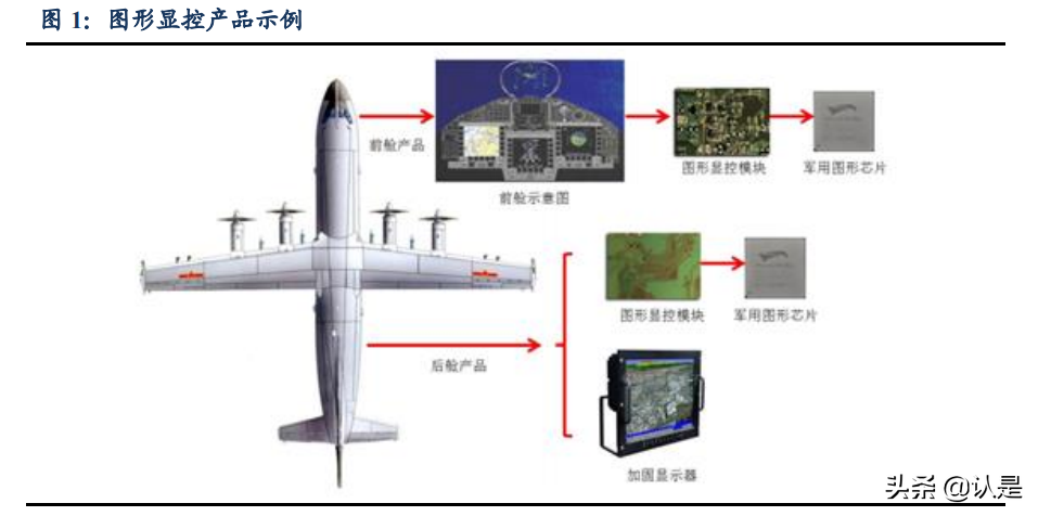 景嘉微深度解析：军转民前“景”广阔，GPU“芯”辰大海