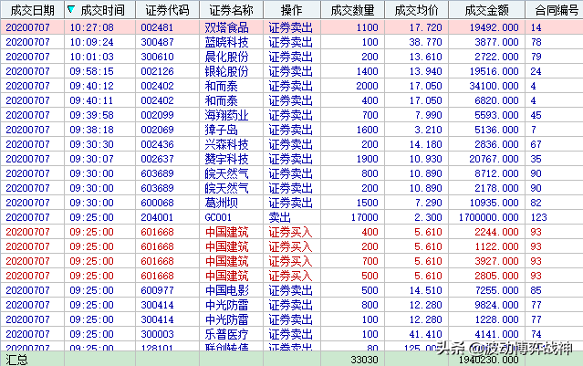 2020年7月7日实盘操作直播13:46更新