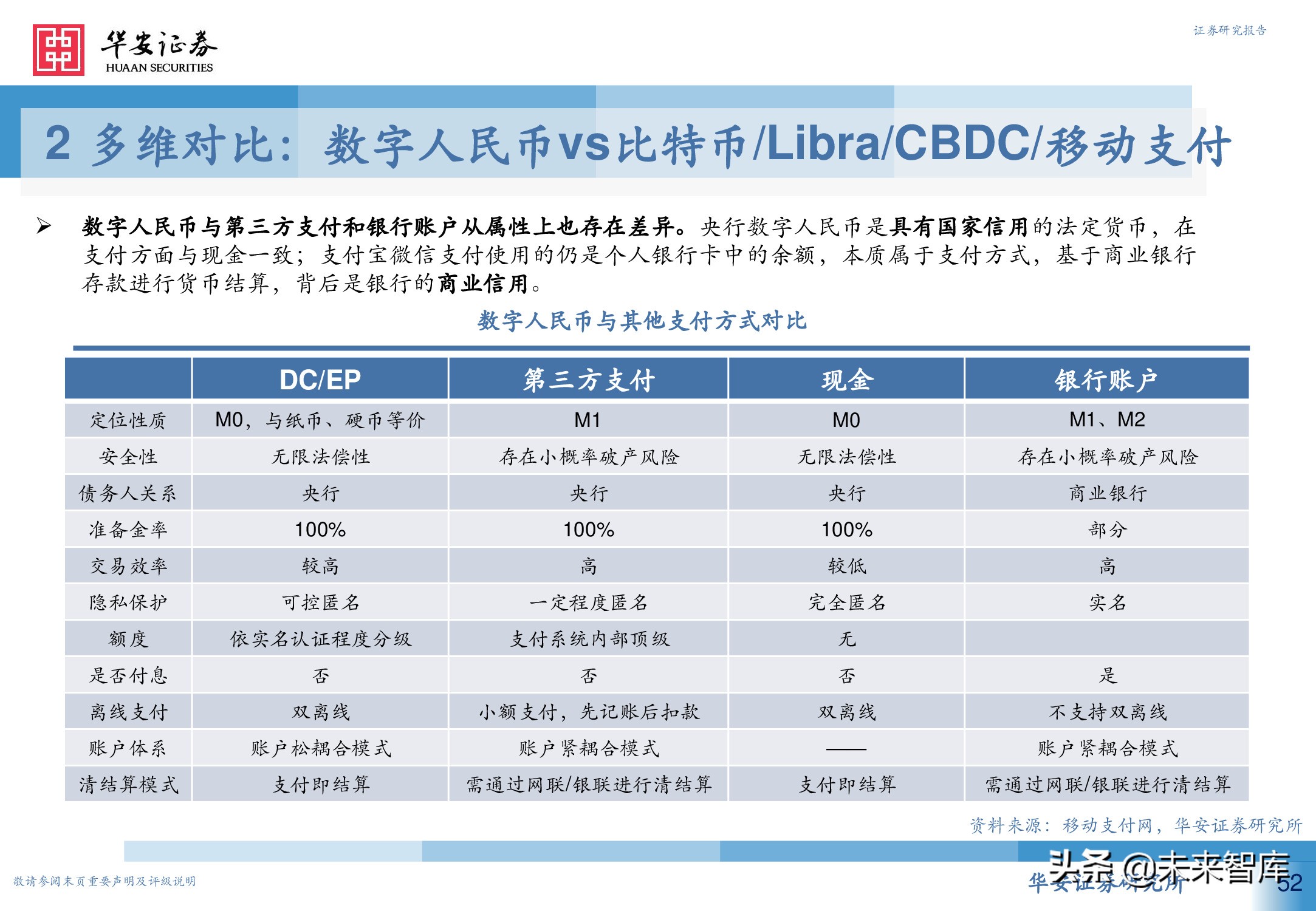 数字人民币行业深度研究报告：引领未来支付新趋势