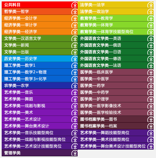 13类专业科目全覆盖！2020军队文职专业科目考情及重难点分析