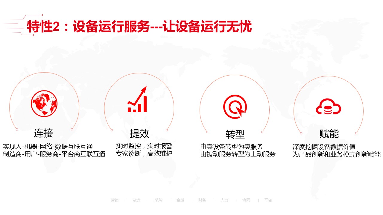 「收藏」最新智能工厂全套解决方案