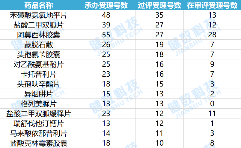 一致性评价最新进展：147个品规集齐三家以上（含三家）过评