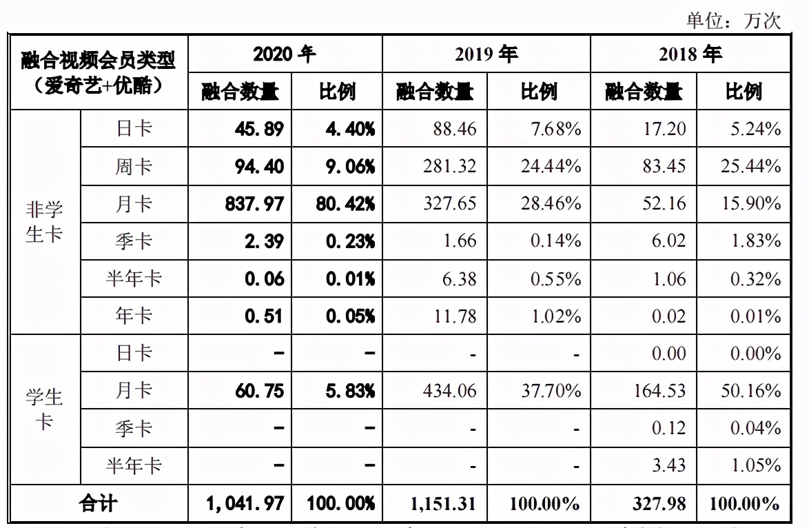 帮爱奇艺优酷等卖视频会员的生意