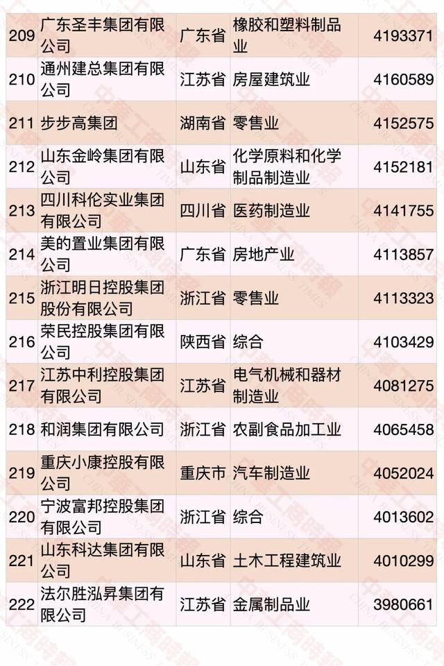 2020中国民营企业500强榜单发布，华为蝉联第一