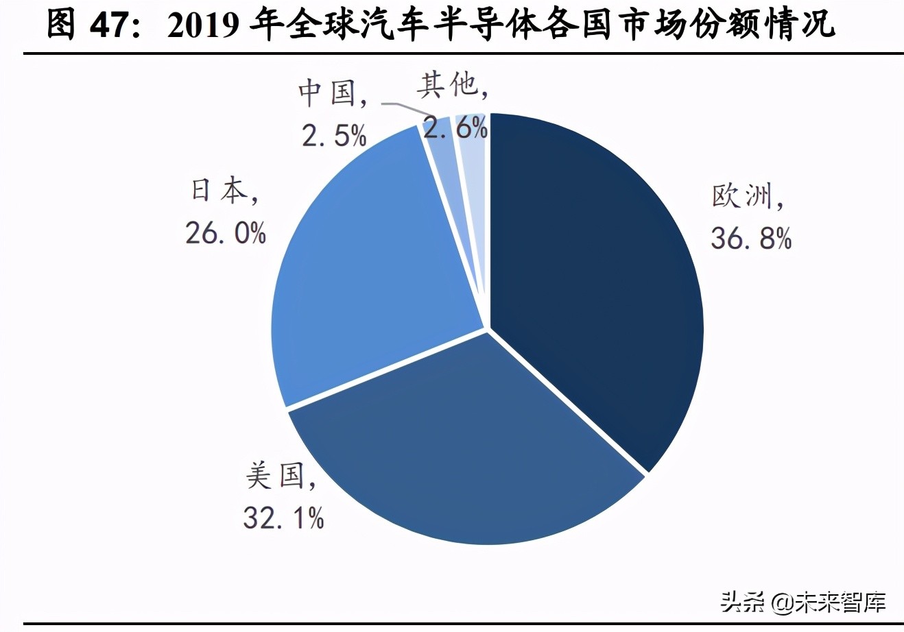 汽车半导体深度研究报告：三化推动，各细分领域打开增量空间