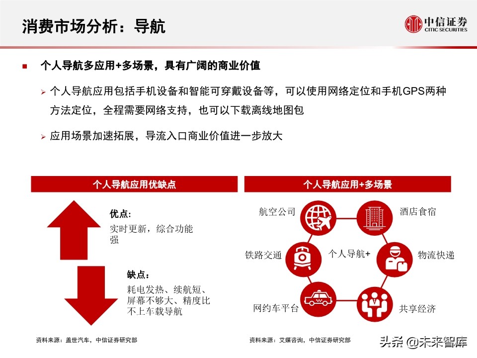 北斗产业研究与投资机会分析：全球组网完成，三大应用市场开启