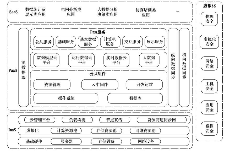 面向大型城市综合体的泛在电力物联网建设思路