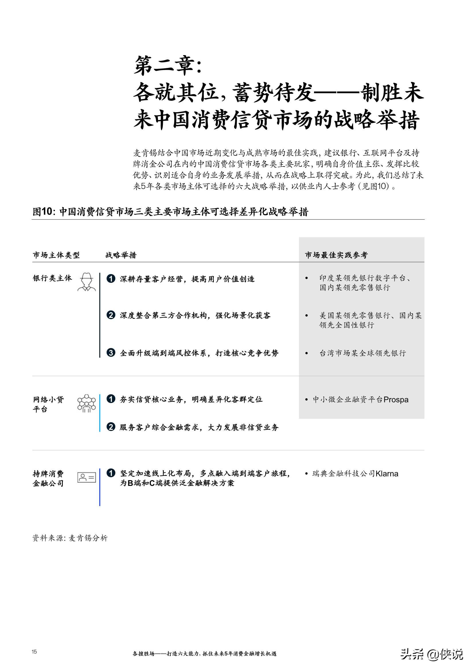 麦肯锡：打造六大能力，抓住未来5年消费金融增长机遇（2021）