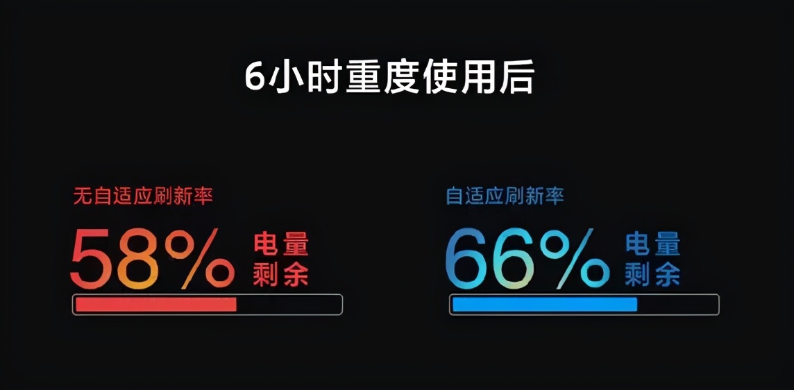 鱼与熊掌终可兼得：小米10T手机动态高刷屏技术详解