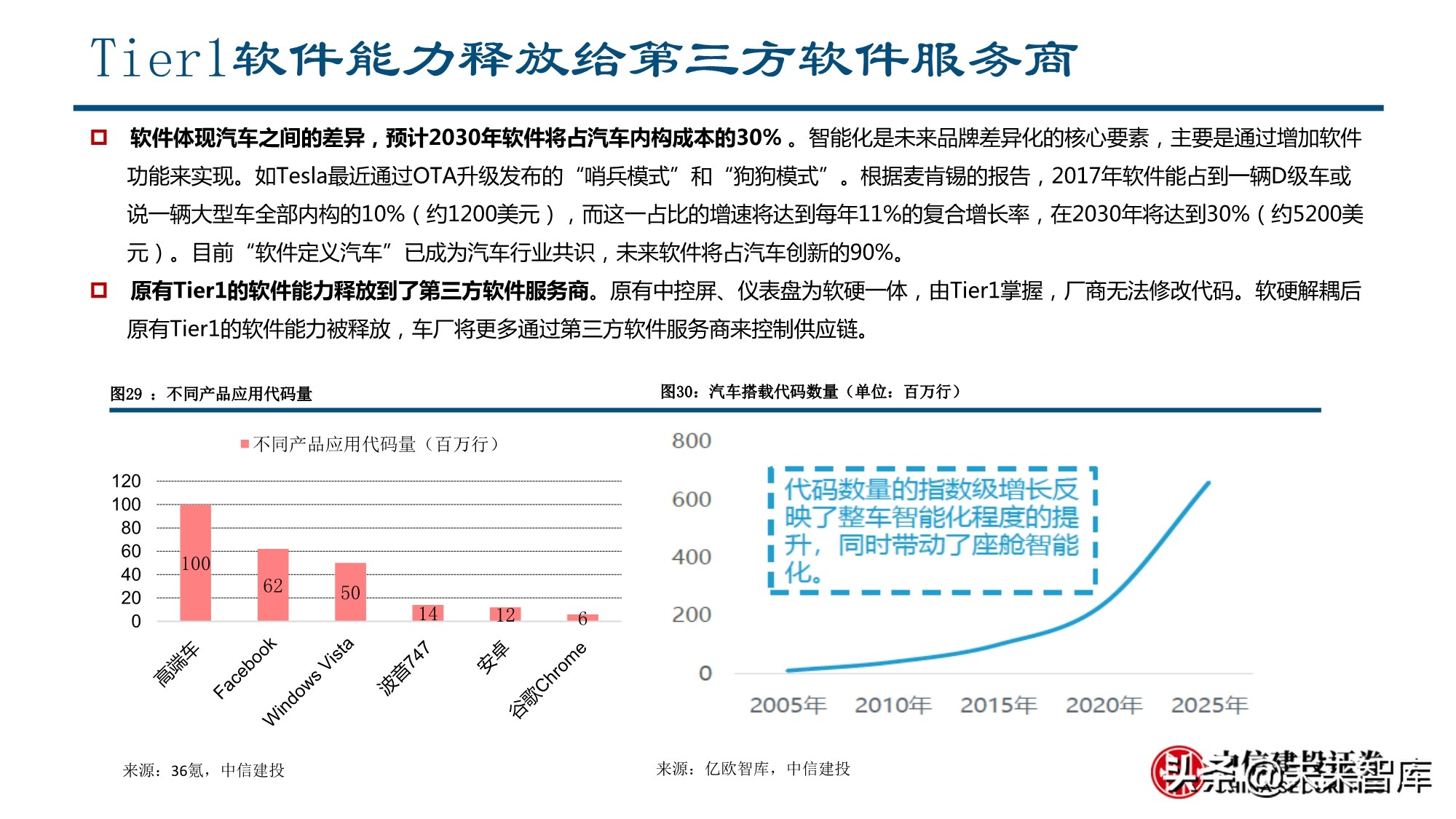 智能汽车行业深度报告：全球供应链重塑，智能汽车产业链崛起