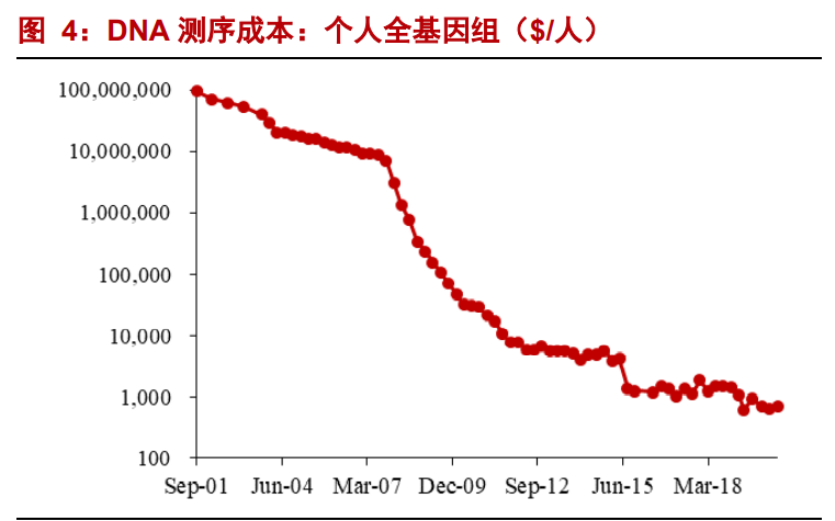 PCR行业专题报告：分子诊断黄金赛道