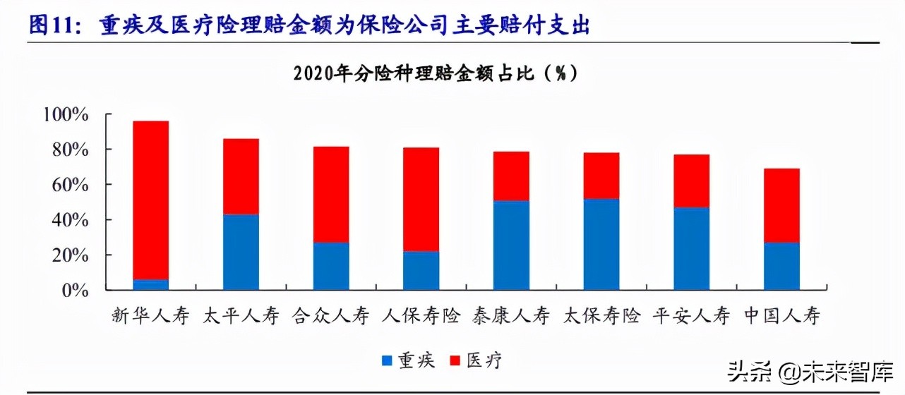 保险行业研究：商业健康险潜力空间较大，队伍快速升级险企将受益
