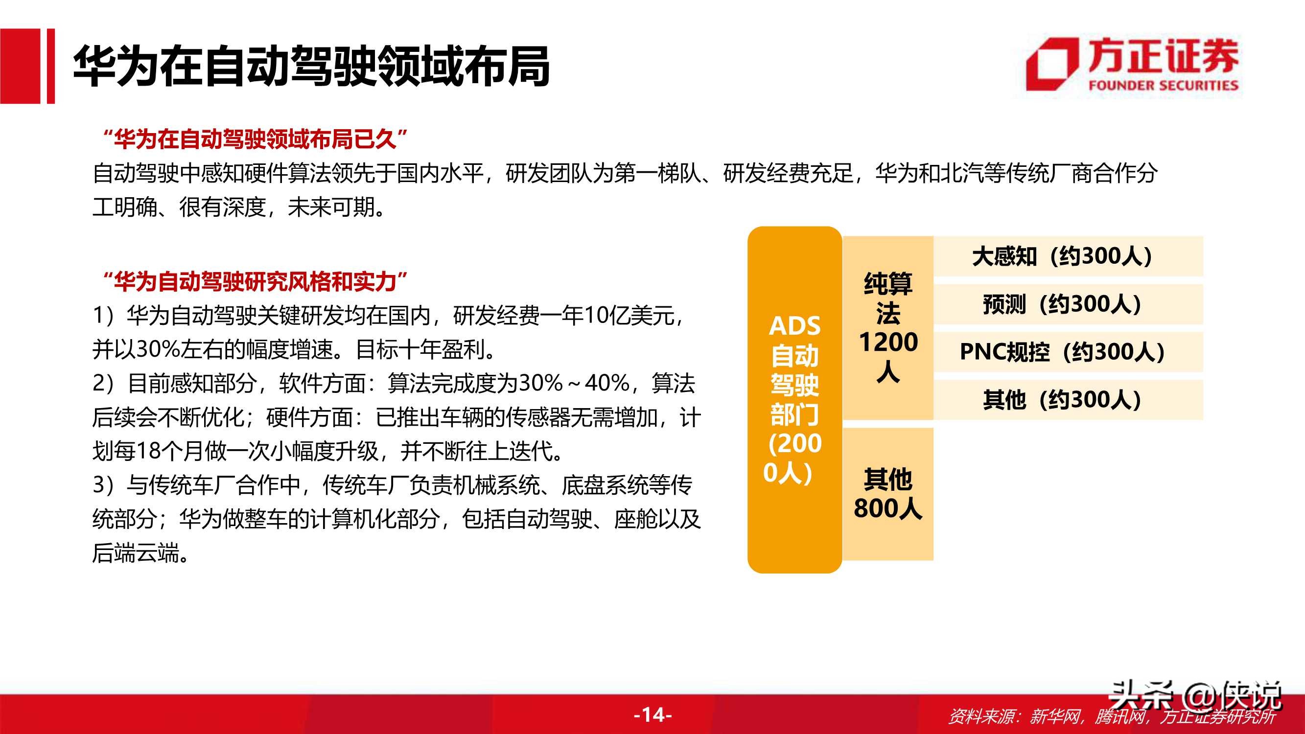 94页华为汽车BU业务布局及分析框架（方正证券）