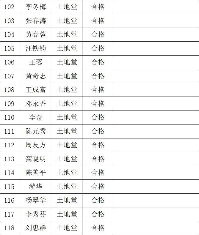 安岳发布关于2020年公租房腾退房源再分配申请家庭审核结果公示