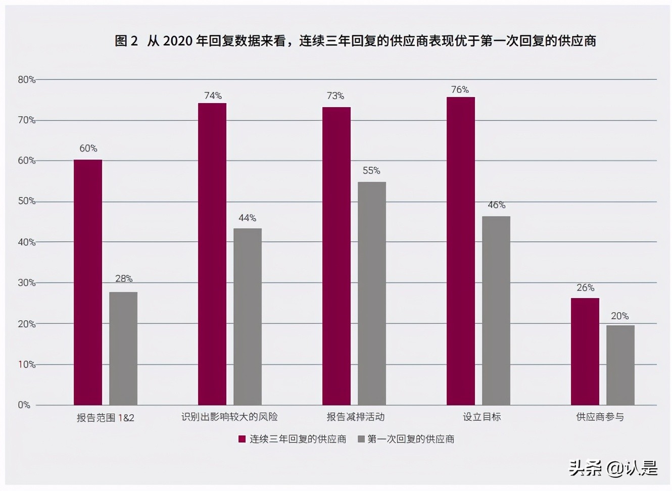 2020年中国供应链报告：把握绿色复苏机遇，加速供应链透明化