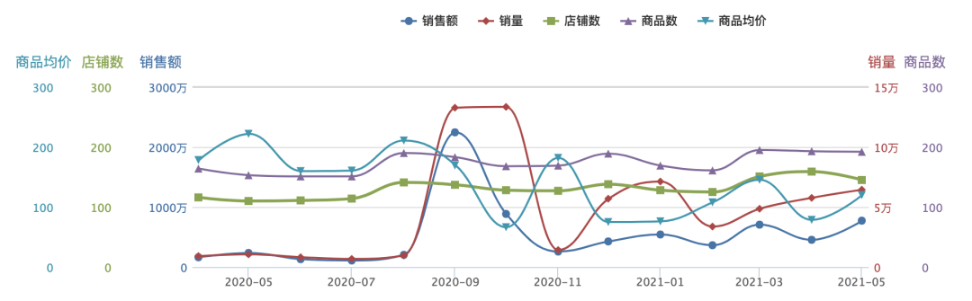 益生菌大火，是智商税还是新蓝海？