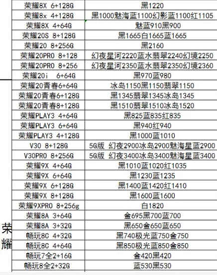 3月11日：中国发行原封正品手机价格，讨论一下你买贵了没有？