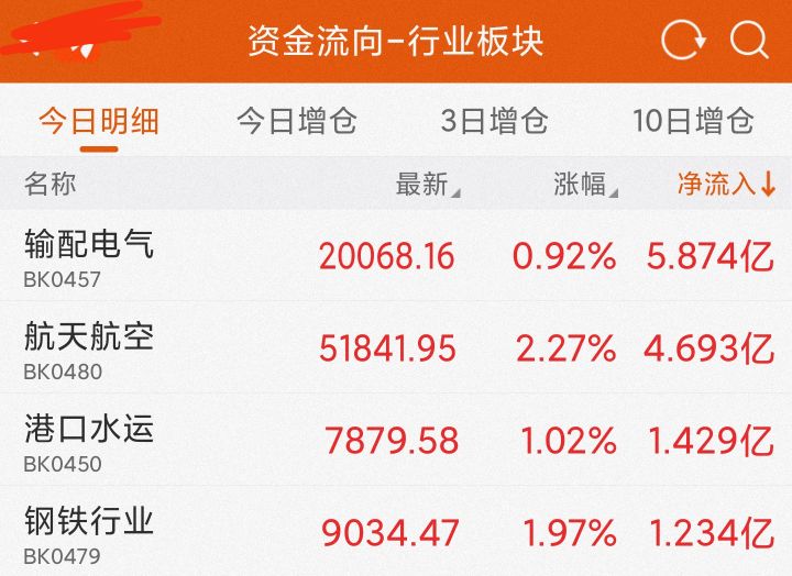 8月26日基金医药，白酒，新能源半导体，军工，
