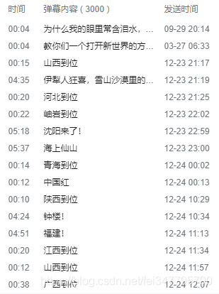 Python爬蟲新手入門教學（五）：爬取B站視頻彈幕