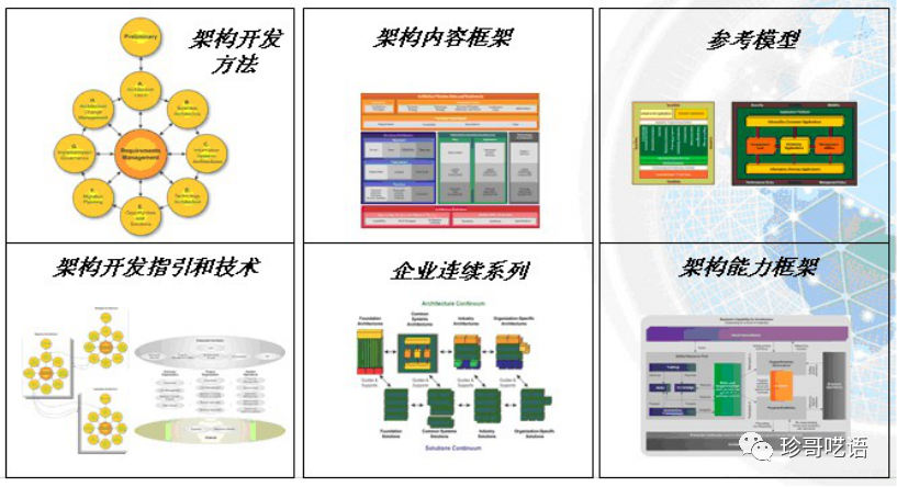 EDIT数字化模型和企业算法架构系列，如何搭建企业级算法架构