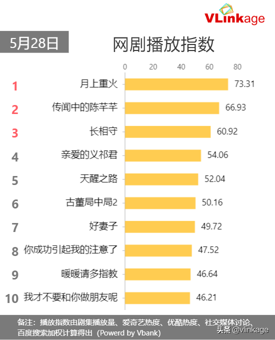 《月上重火》再現(xiàn)武俠故事的“真江湖”與“俠義情”