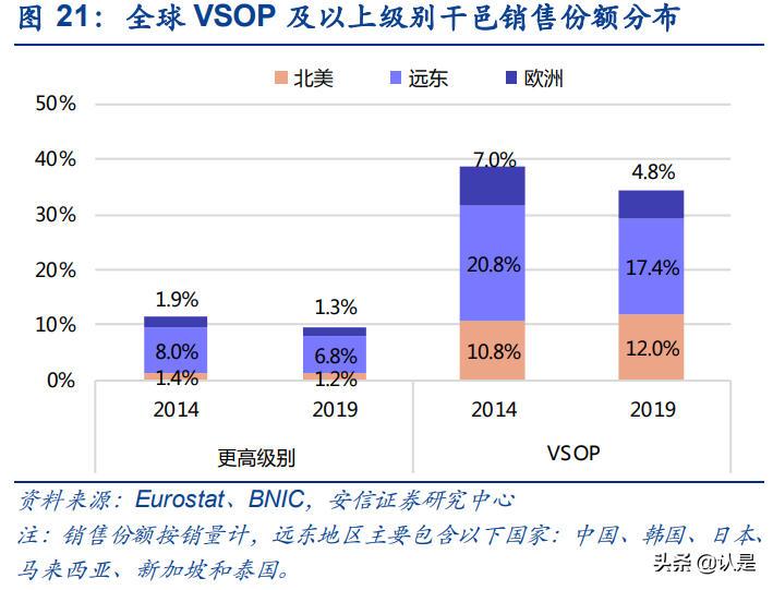白酒行业专题报告：海外烈酒年份概念由来及发展