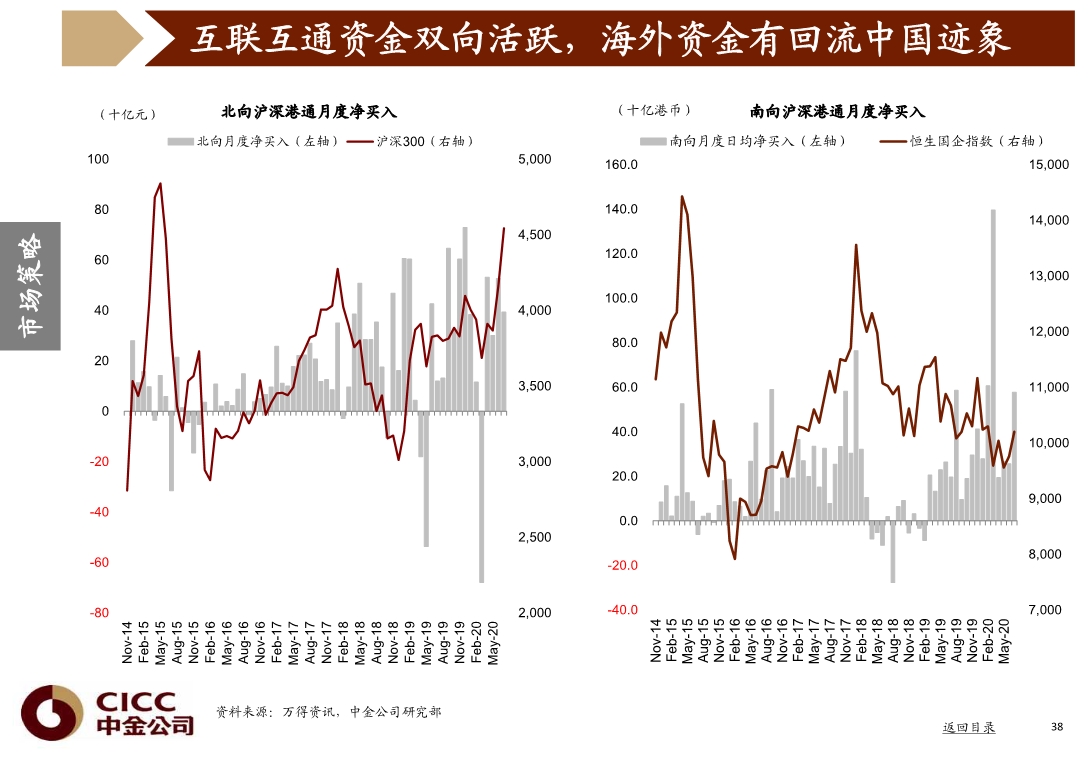 宏观经济与投资策略分析：图说中国，2020年三季度