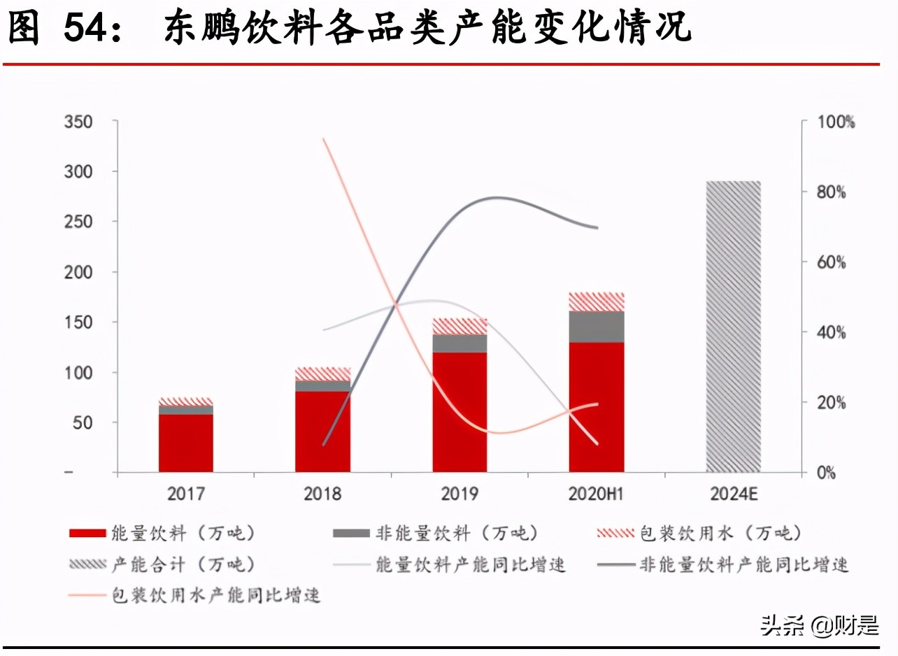 东鹏饮料深度解析：深耕能量饮料赛道，多维度构筑核心竞争力