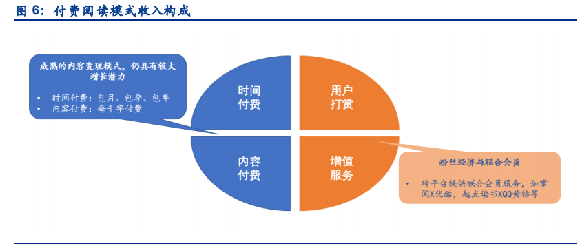 数字阅读行业专题报告：短视频携增量登场，有望迎来新战事