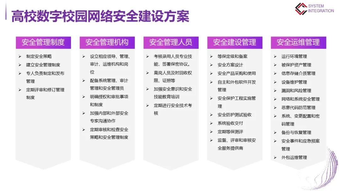 高等学校数字校园建设解决方案