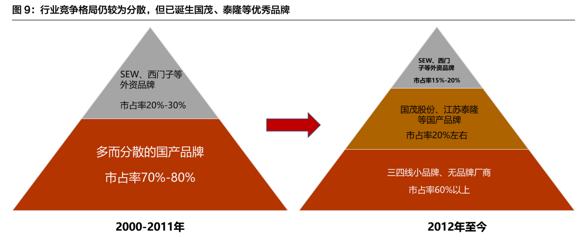 通用减速机行业研究：机械设备的“筋骨”，市场规模超千亿