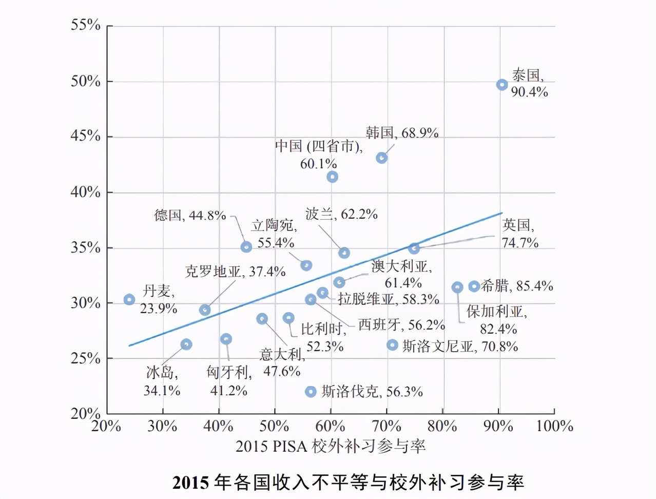 教育竞争的背后，家长是最大的变量？