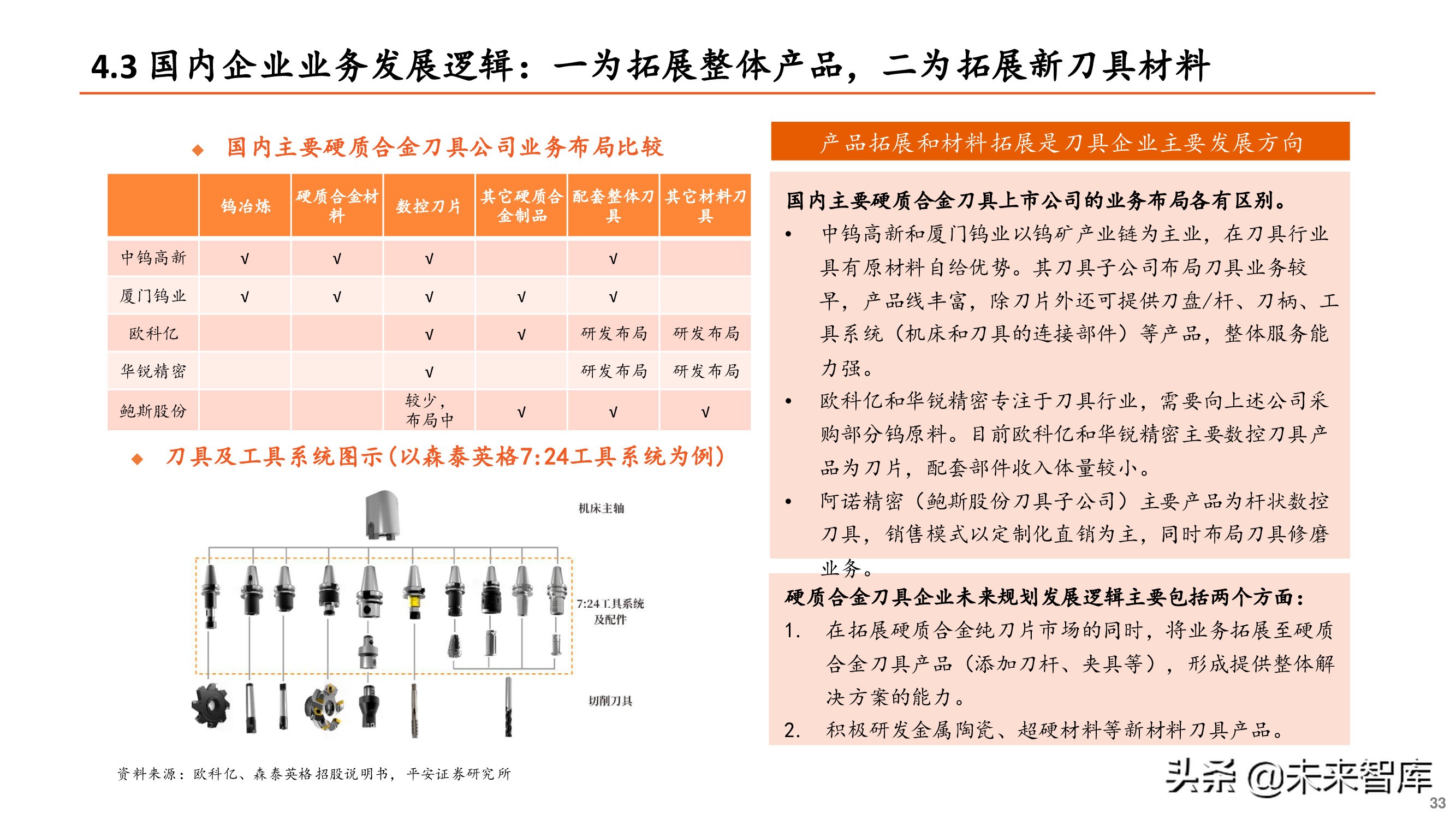 刀具行业专题报告：刀具行业迎来国产替代重要机遇期