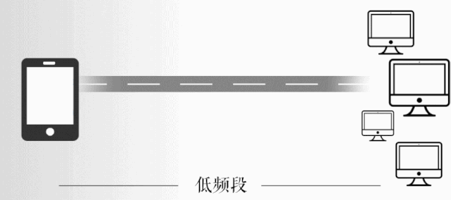 美国选择跨过5G搞6G,靠谱吗?(图3) 美国选择跨过5G搞6G,靠谱吗?