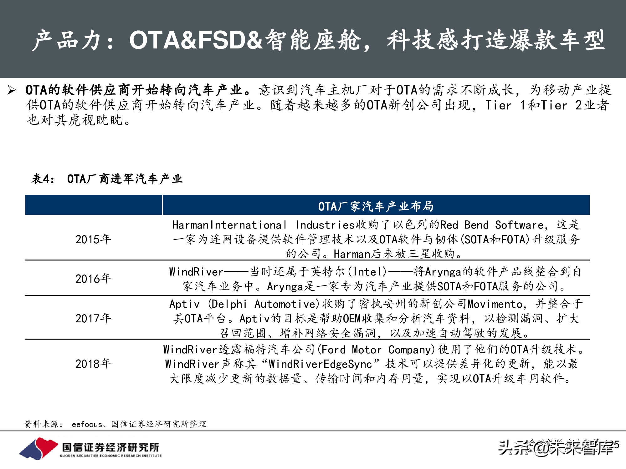 汽车行业前瞻研究：智能汽车时代，商业模式有何变化？