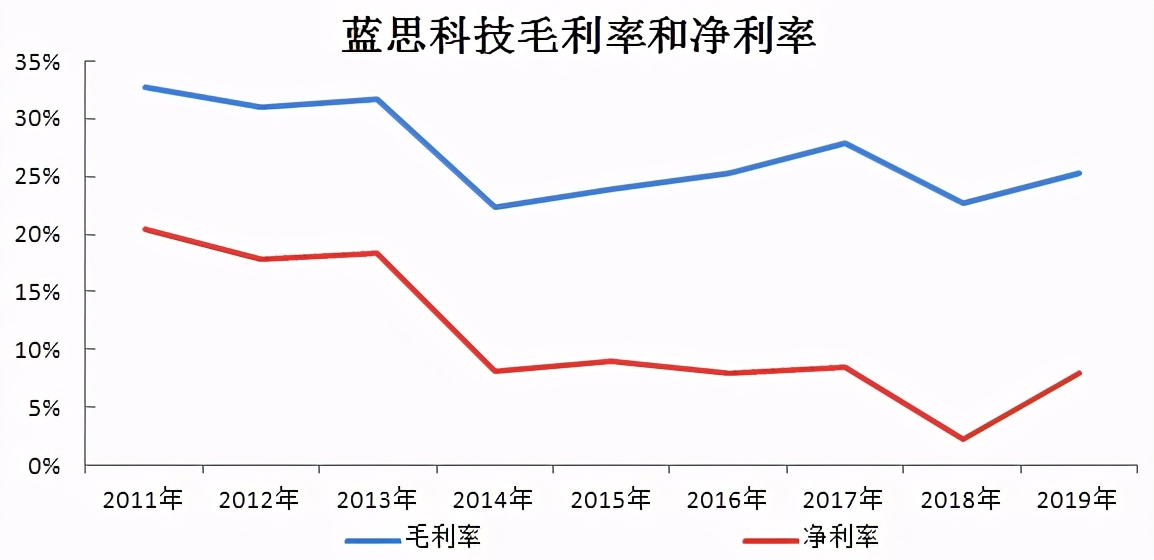 不比歌尔股份差！业绩翻倍的科技股，比歌尔还多一个优势