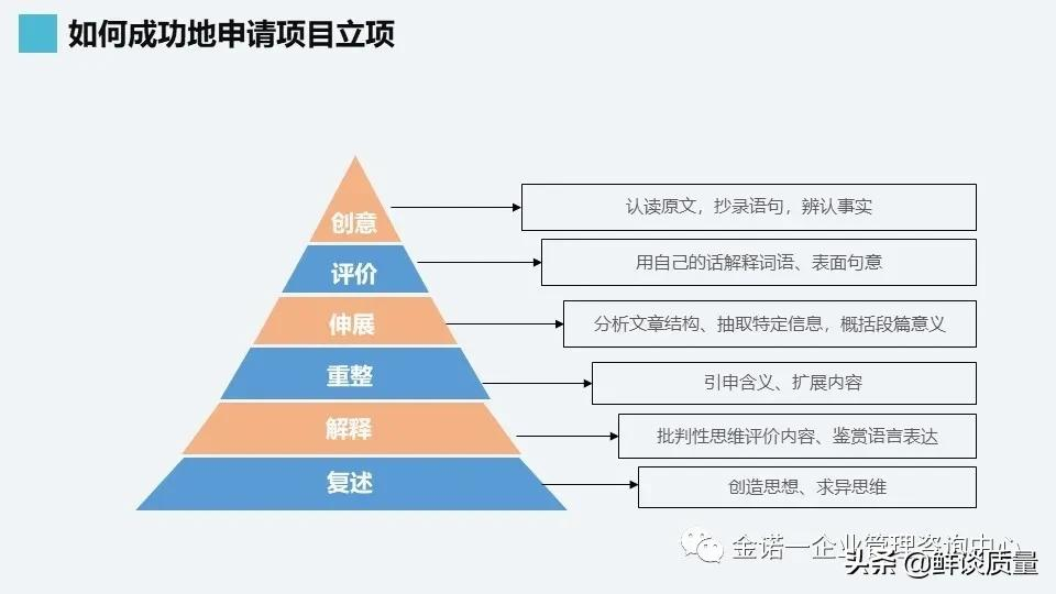 项目管理系列-02项目管理知识体系介绍