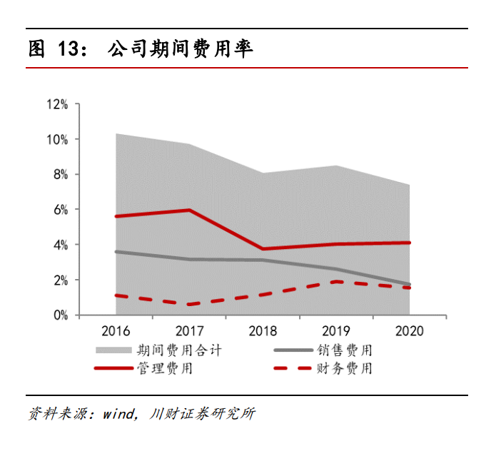 通威股份专题研究：硅料、电池片两翼齐飞，成本技术优势领先