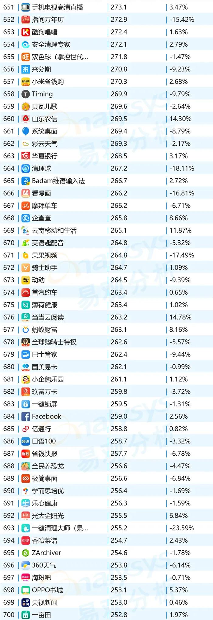 2020年11月APPtop1000用户洞察｜移动购物猛增