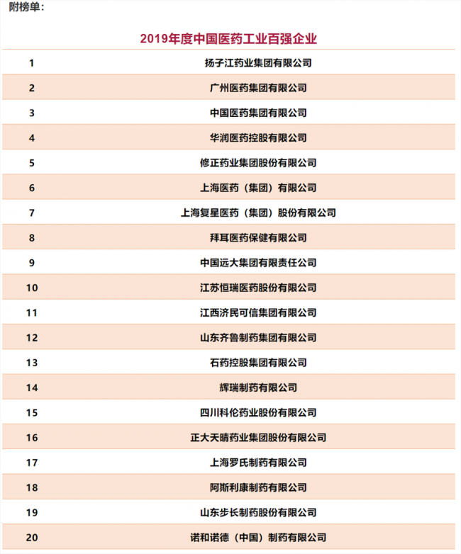 成本高企之下，AI助力医药行业焕发“第二春”