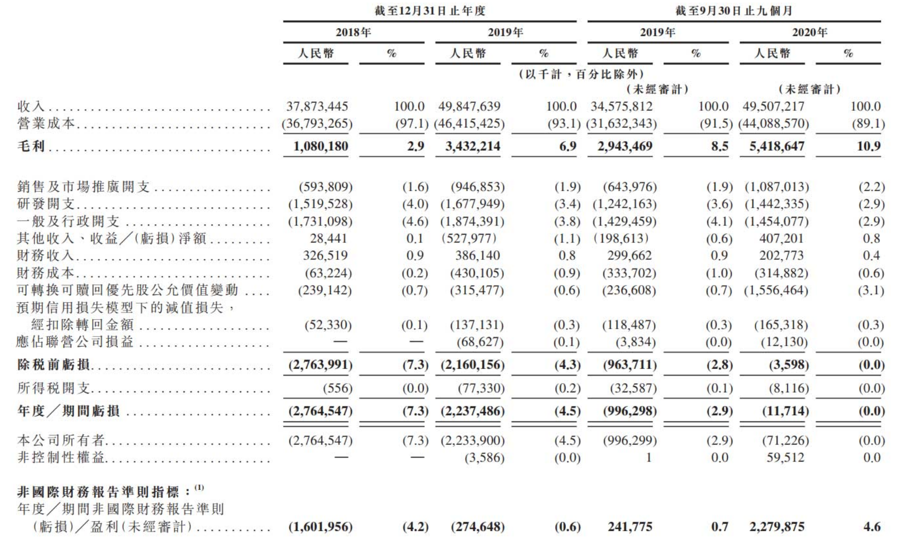 拆解京东物流IPO：亏损十多年，原CEO王振辉在上市前被换掉