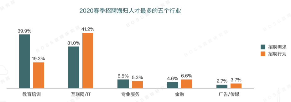 英国QS100金融本硕：“留学生求职，只有劣势，没