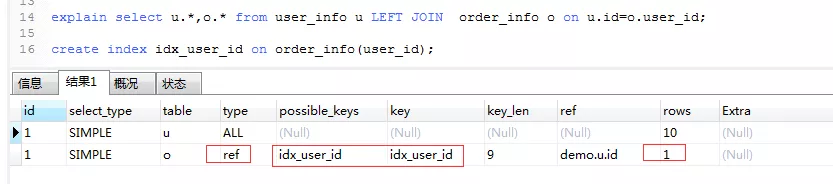 MySQL的索引是什么？怎么优化？