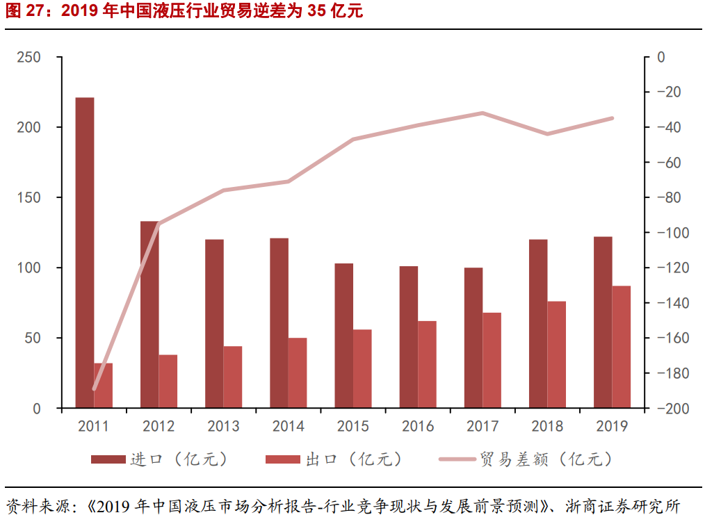 恒立液压专题研究报告：品类拓展、进口替代驱动高增长