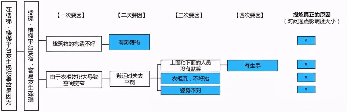 「标杆学习」丰田思考法（解决问题的8个步骤）