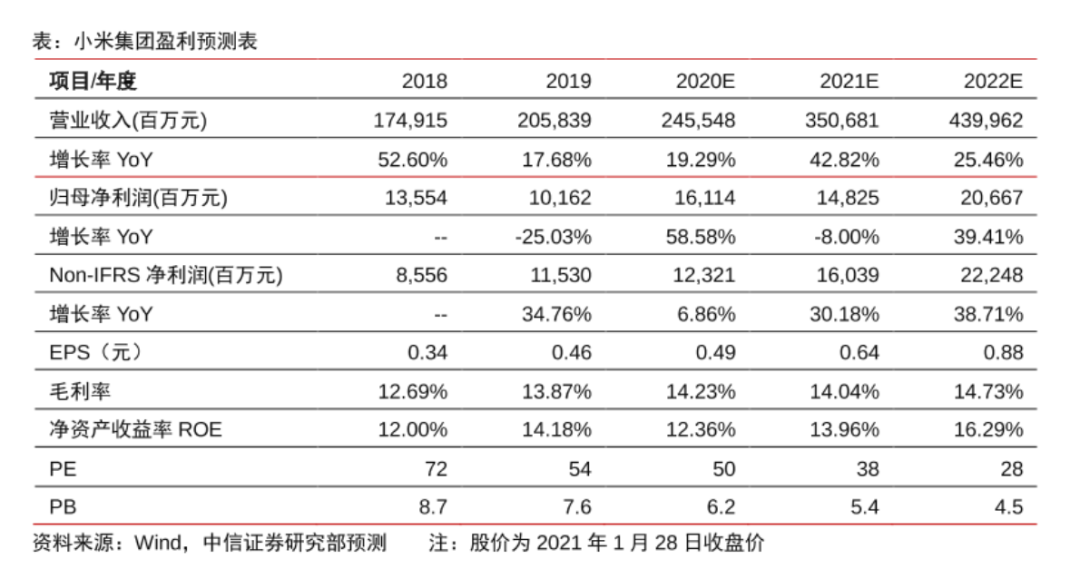 从“27万高坪效”到“千店同开”看小米的零售策略