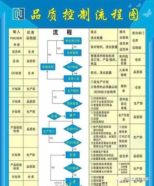 质量管理中的QC和QA的区分