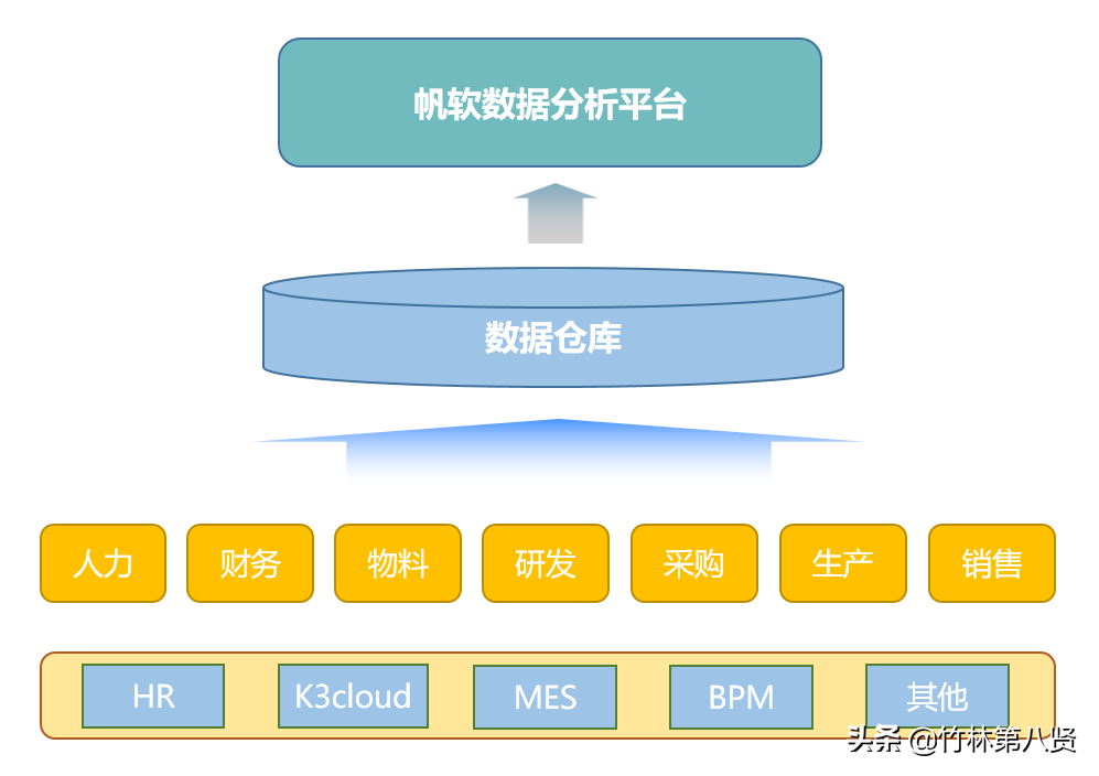 什么是数字化转型？