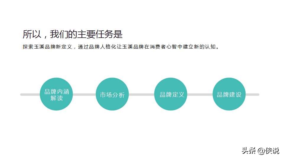 2020玉溪品牌升级策略方案「PPT」